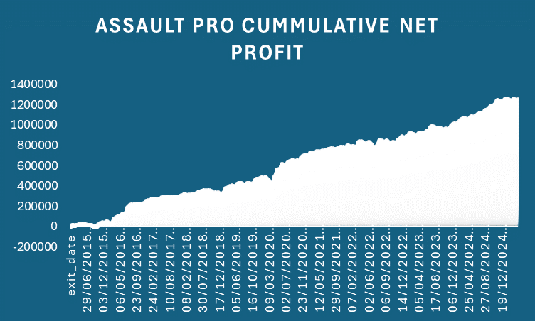 Assault Card Back